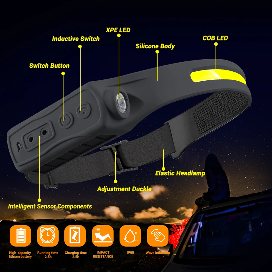 Linterna frontal recargable co - Motion Sensor Outdoor reseña y precio