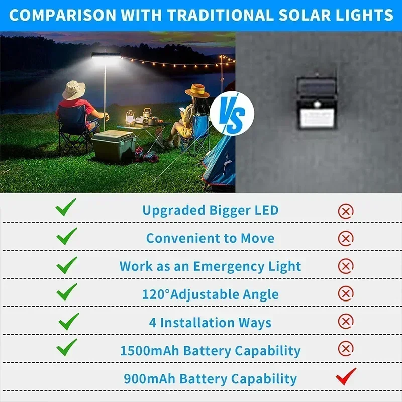 Luces Solares con Sensor de Mo - Outdoor Lighting For Fence reseña y precio