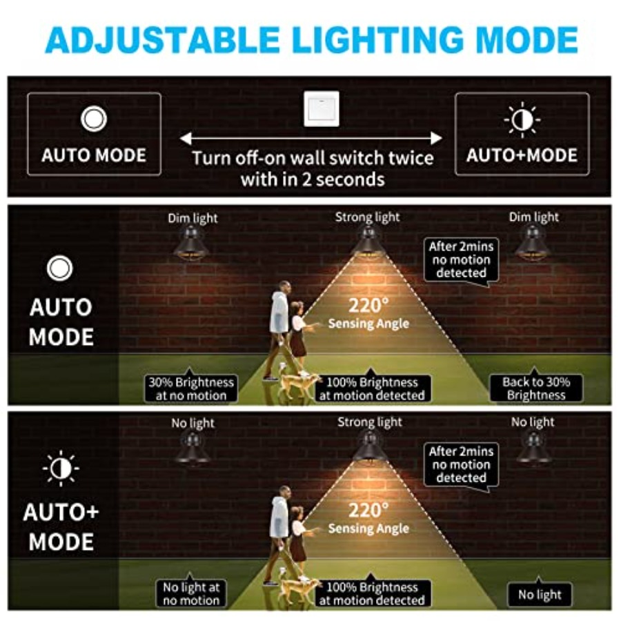Paquete de 2 Lámparas de Pared - Outdoor Lighting Led Fixtures reseña y precio