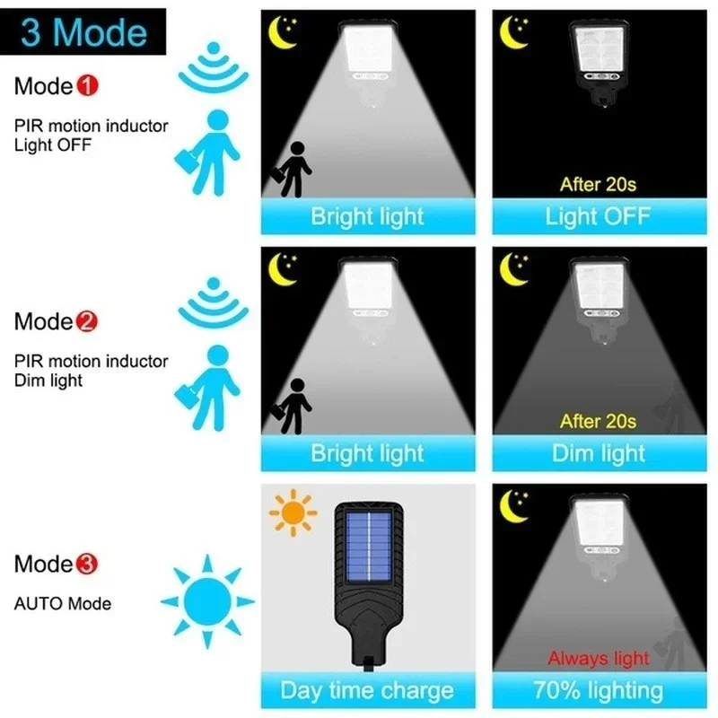 Luces Solares de Jardín con Se - Motion Sensor Outdoor reseña y precio