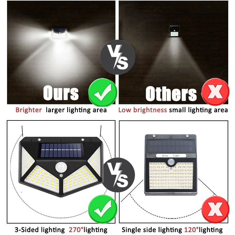 Lámpara Solar multifuncional d - Motion Sensor Outdoor reseña y precio